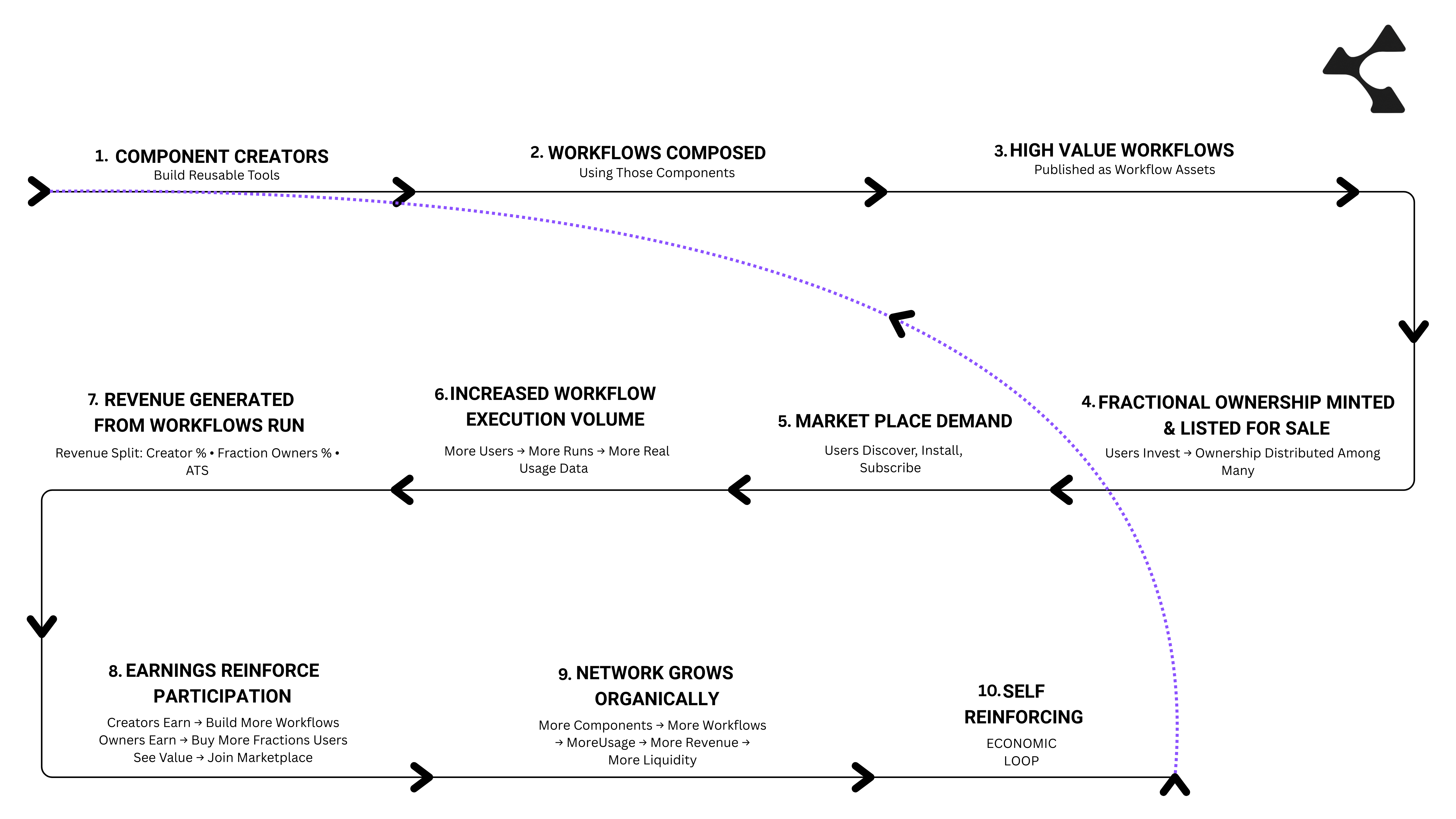 Fraction Minting Pipeline Diagram