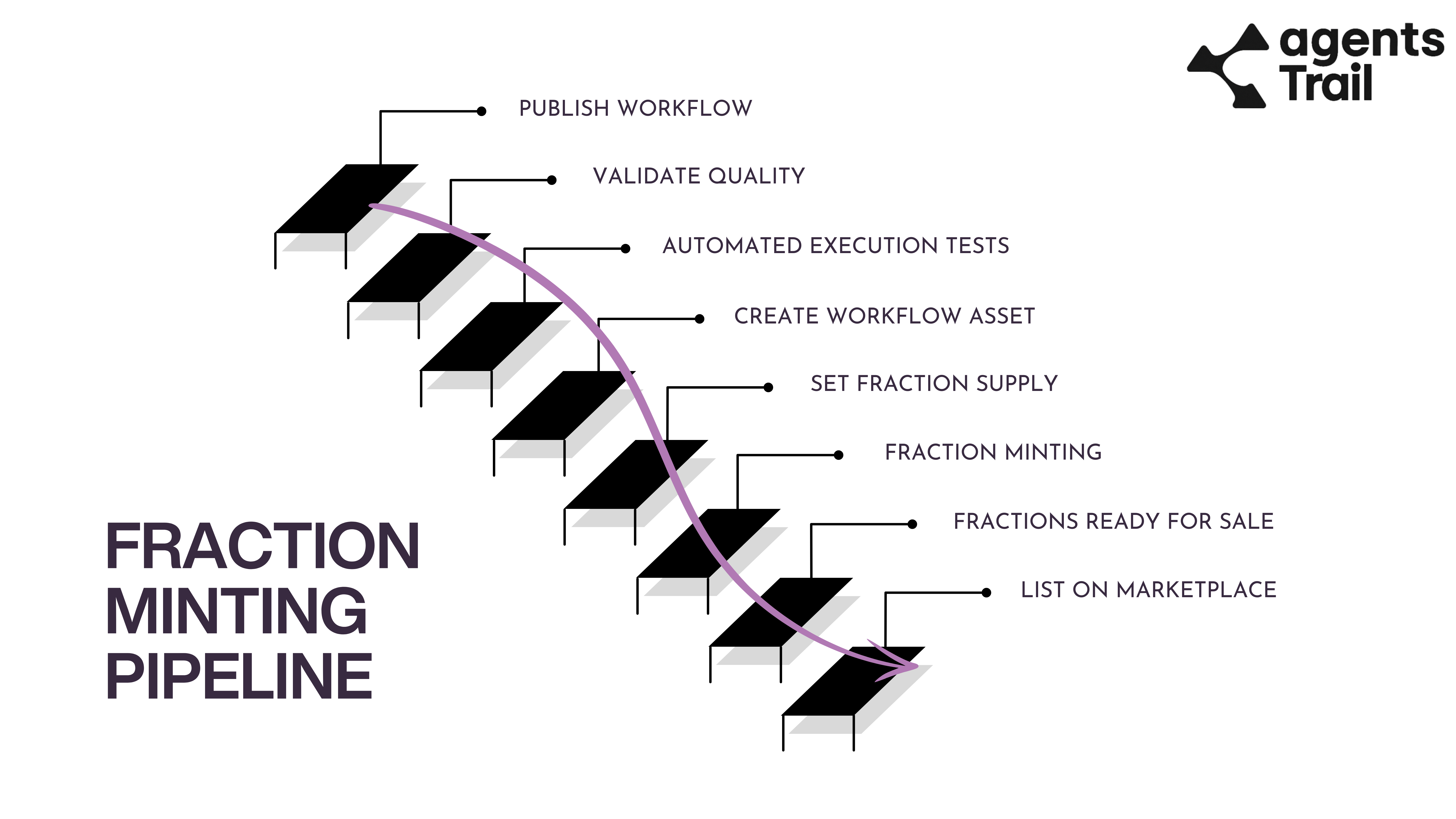 Fraction Minting Pipeline Diagram